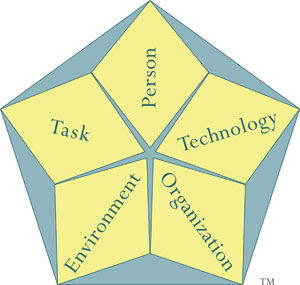 Work Systems Model