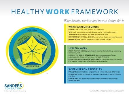 Free Resources for Healthy Work | Sanders Consulting