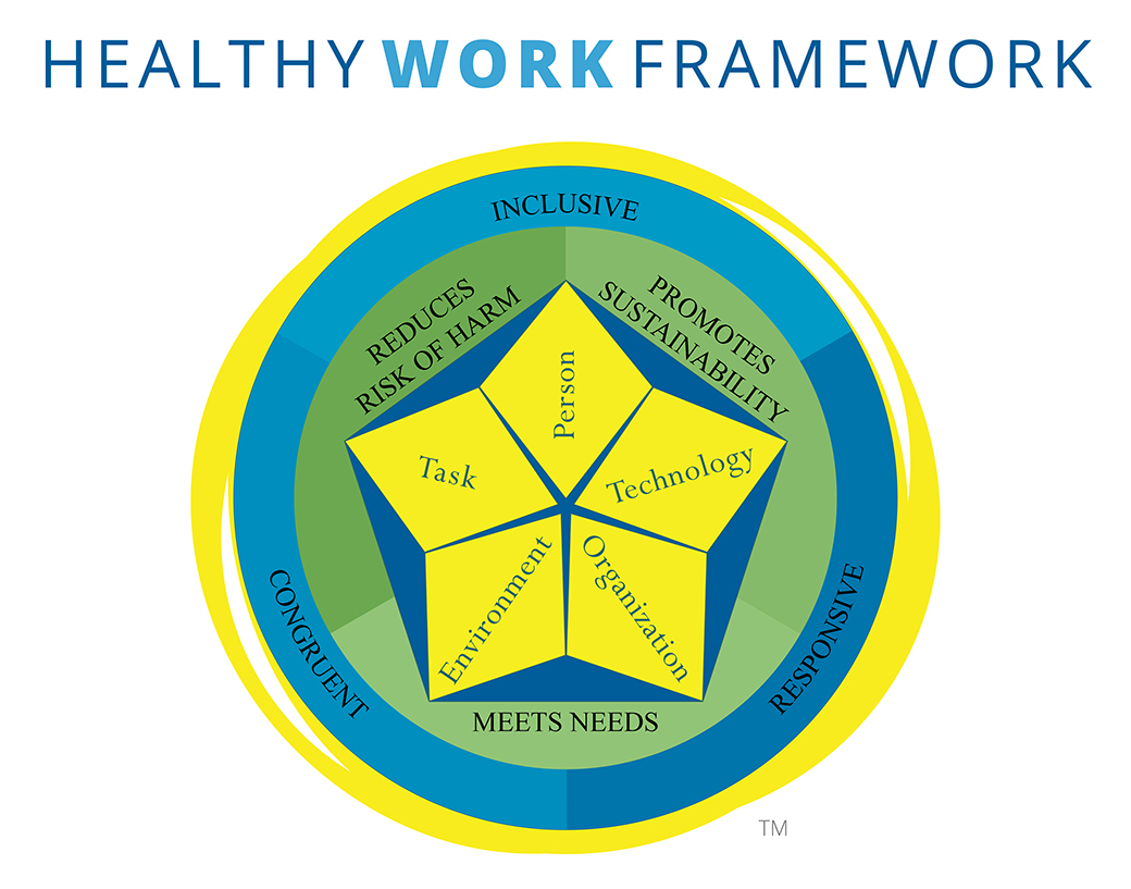 Healthy Work Framework Graphic